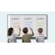 BenQ Board Pro RP05